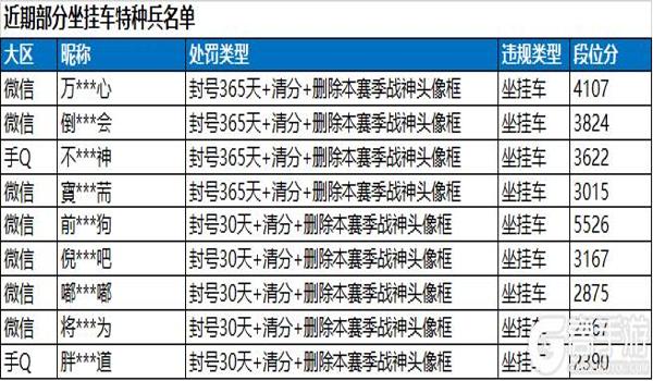 和平,精英开透视（《和平精英》官方是如何打击透视外挂行为的？）