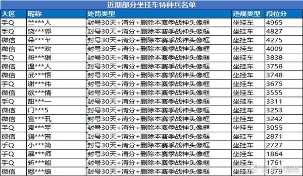 和平精英游戏开挂（《和平精英》中常见的外挂类型有哪些？）