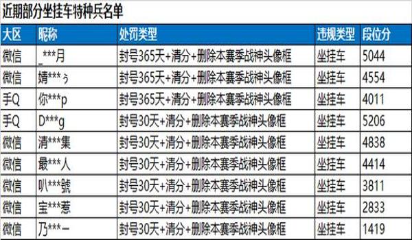 和平精英一元买挂