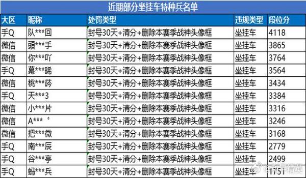 和平精英有哪个软件是卖挂的（和平精英有哪些知名的外挂销售平台可以推荐？）