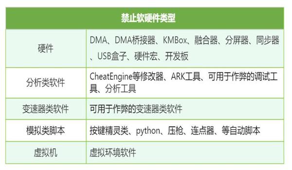 和平精英游戏工具箱（使用和平精英工具箱会影响游戏账号安全吗？）