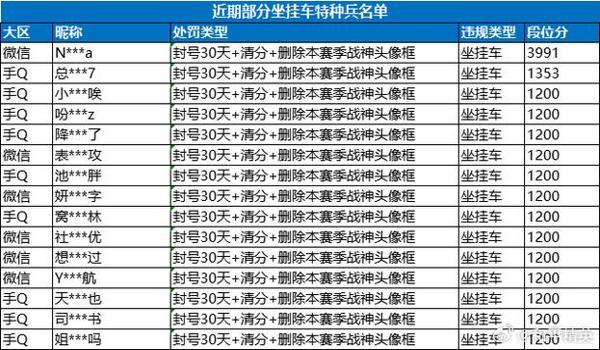 和平精英怎么买透视（和平精英透视外挂的购买流程是怎样的？）