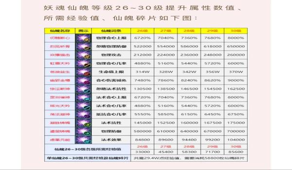 修改游戏数值的软件（修改游戏数值的软件有哪些常见类型和功能？）